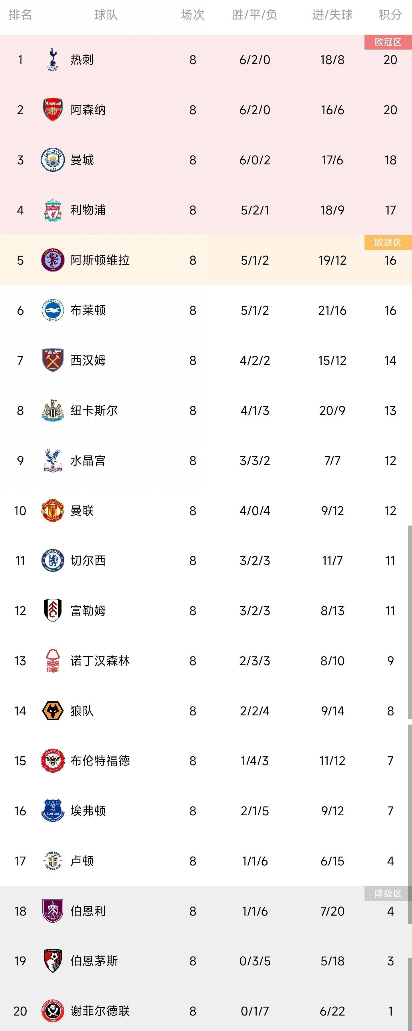 北京时间12月9日晚22时，意甲联赛第15轮，拉齐奥将在客场挑战维罗纳，贝西诺已经重返比赛大名单。